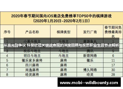 从高光到争议 科曼欧冠关键战表现的深度回顾与反思职业生涯节点解析 从高光到争议 科曼欧冠关键战表现的深度回顾与反思职业生涯节点解析