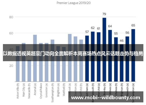 以数据透视英超豪门动向全面解析本周赛场热点风云话题走势与格局 以数据透视英超豪门动向全面解析本周赛场热点风云话题走势与格局