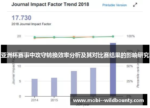 亚洲杯赛事中攻守转换效率分析及其对比赛结果的影响研究 亚洲杯赛事中攻守转换效率分析及其对比赛结果的影响研究