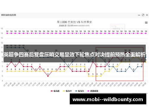 英超争四赛后复盘压哨交易显效下轮焦点对决提前预热全面解析