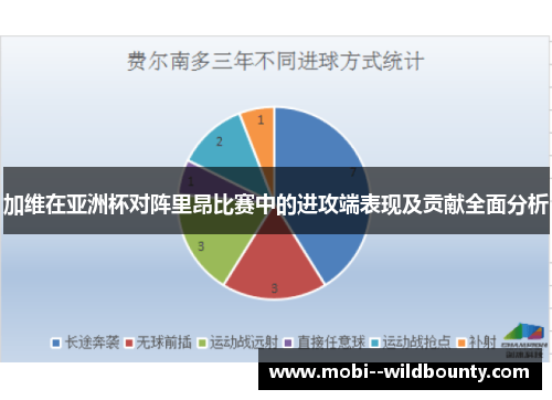加维在亚洲杯对阵里昂比赛中的进攻端表现及贡献全面分析