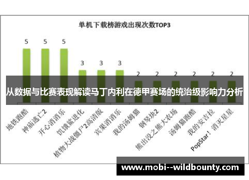 从数据与比赛表现解读马丁内利在德甲赛场的统治级影响力分析